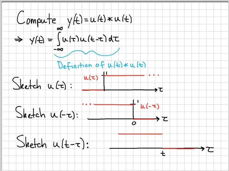 convolution