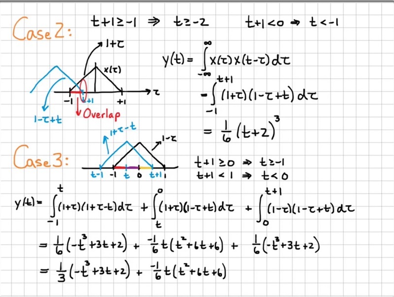 convolution