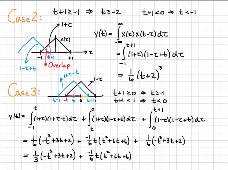 convolution