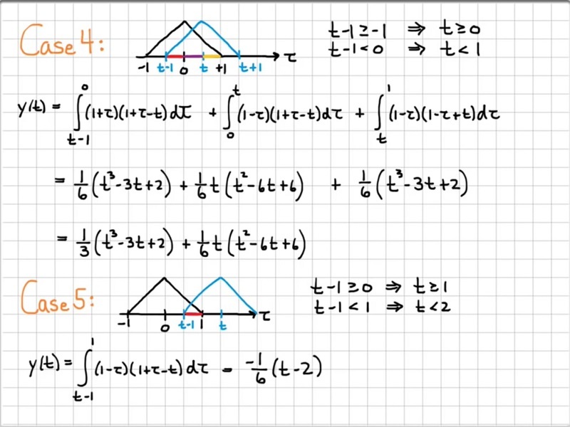 convolution