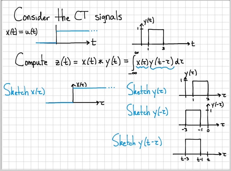 convolution