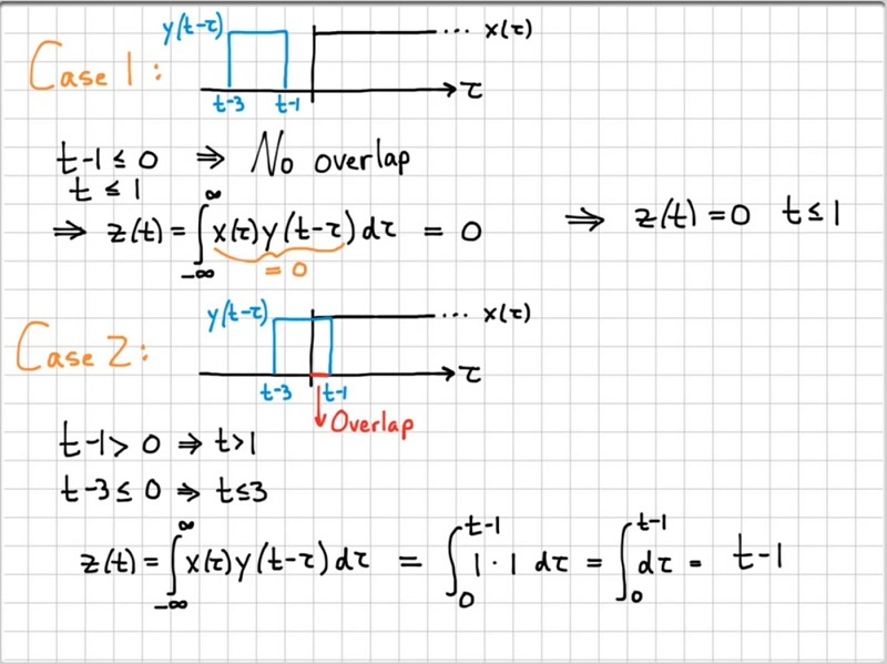 convolution