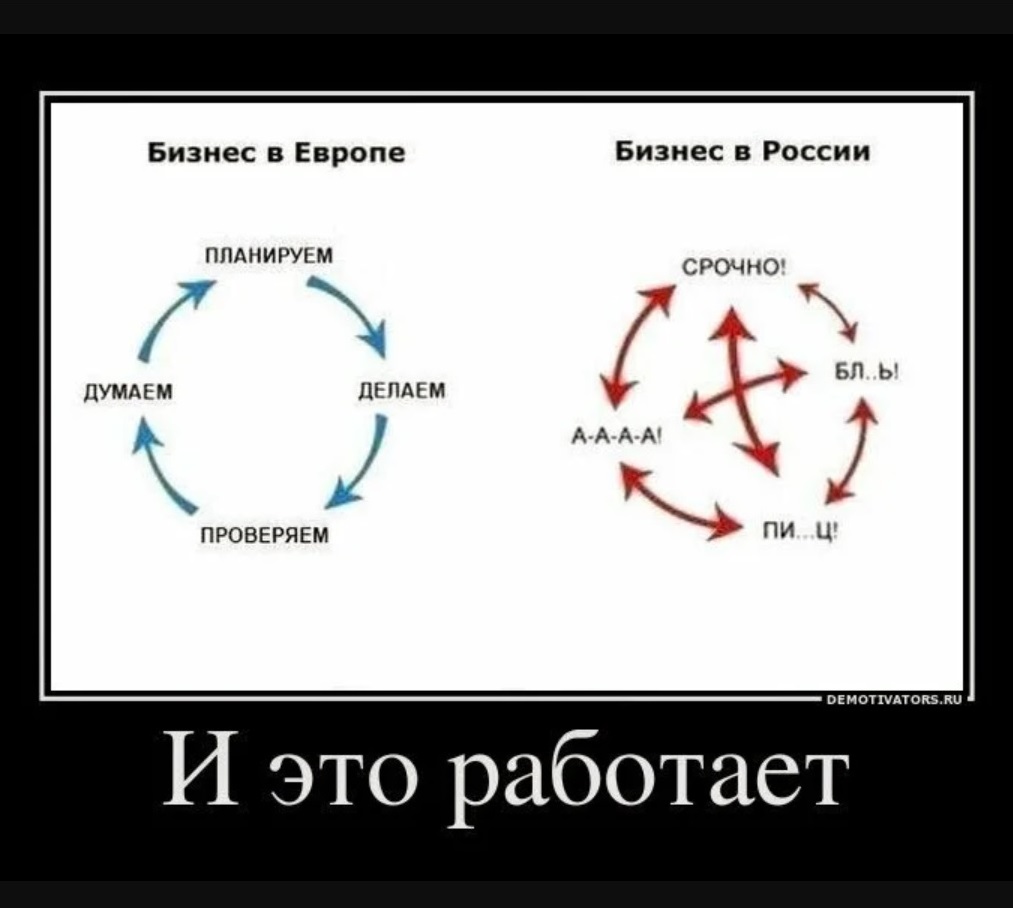 Решение проблем в россии и в мире, как решают проблемы в России а как в мире,
    , диаграмма бизнес в России и Европе, диаграмма как решают проблемы
    в России, схема бизнес в России и мире, схема бизнес в России и Европе