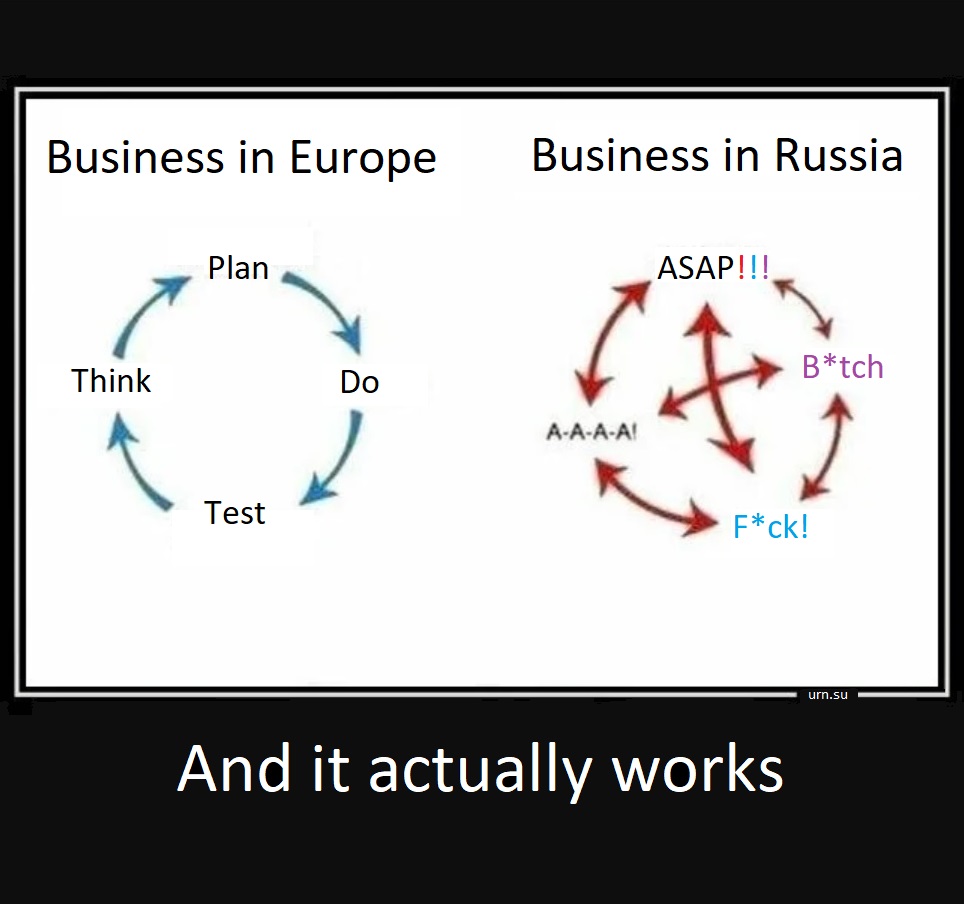 scheme business in Russian and Europe, problem solving workflow difference
    between Russia and Europe,
    problem soling in Russia, problem solving in Europe, business in Russia vs
    business in Europe, diagram of problem solving in Russia and Europe,