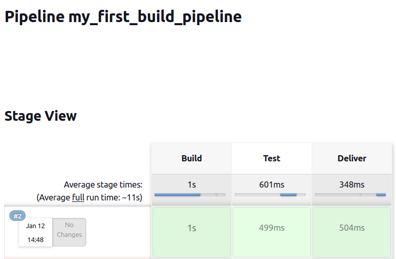 Jenkins Pipeline script image from www.aredel.com