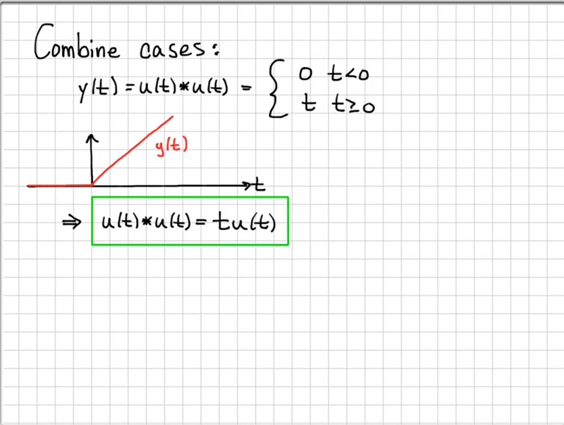 convolution