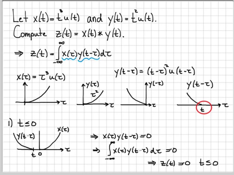 convolution