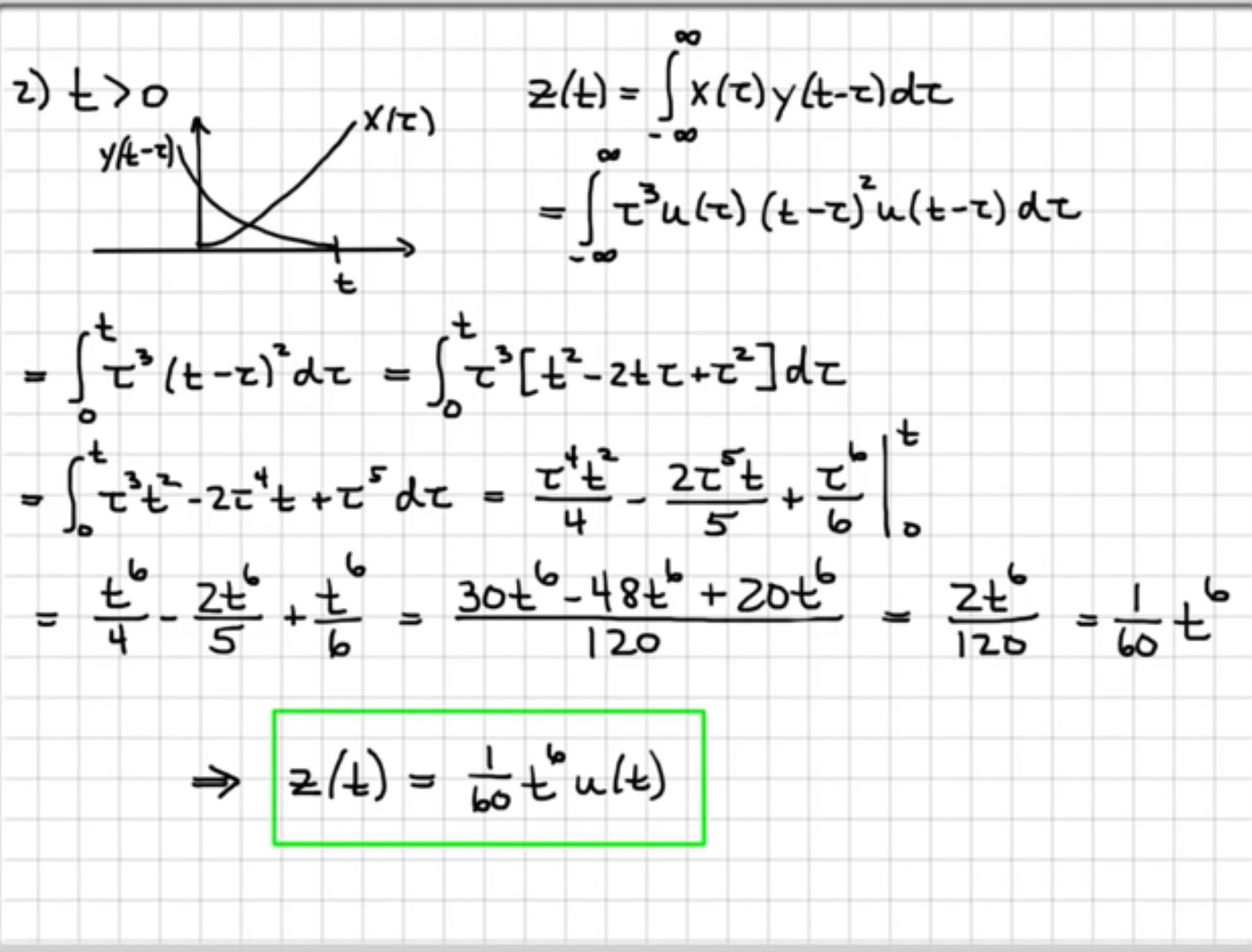convolution