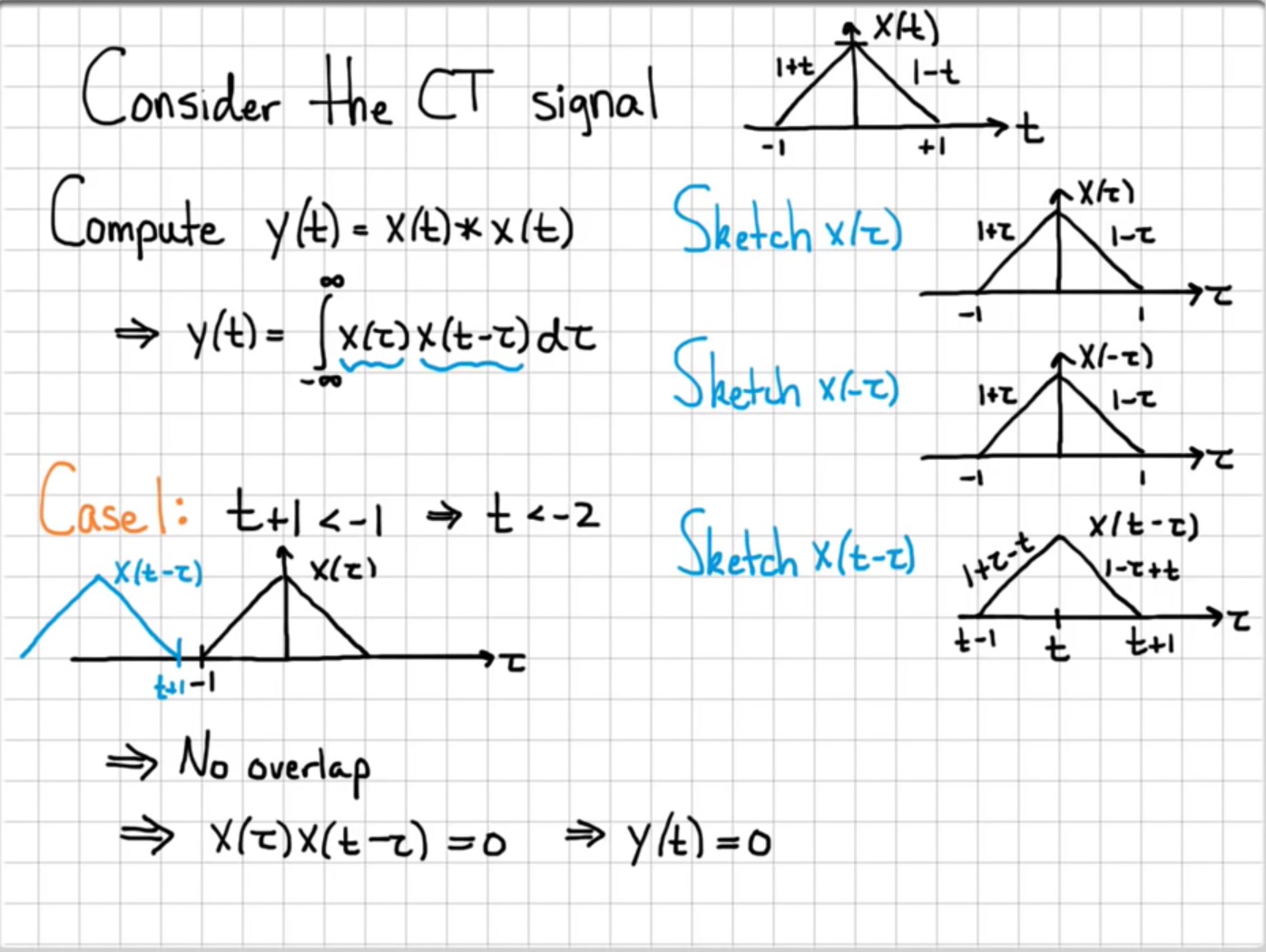 convolution