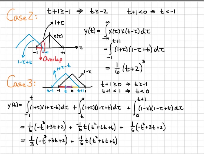 convolution