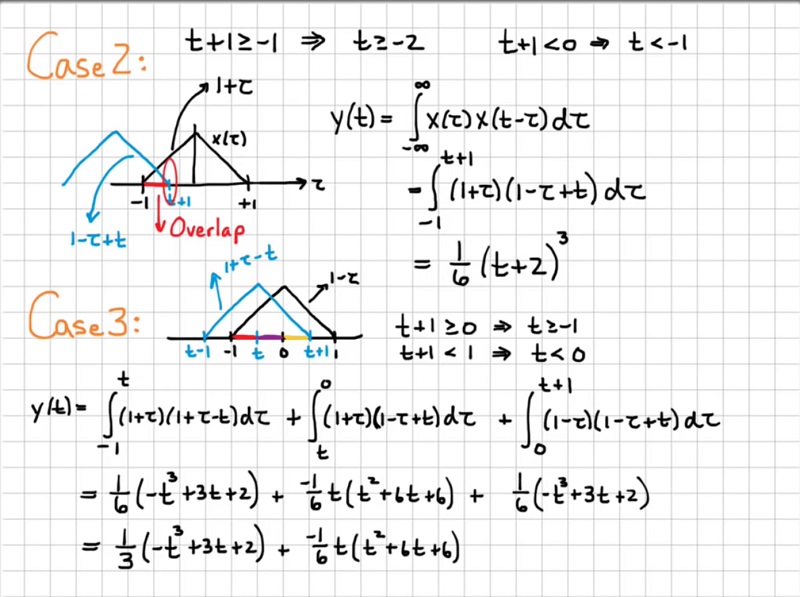 convolution
