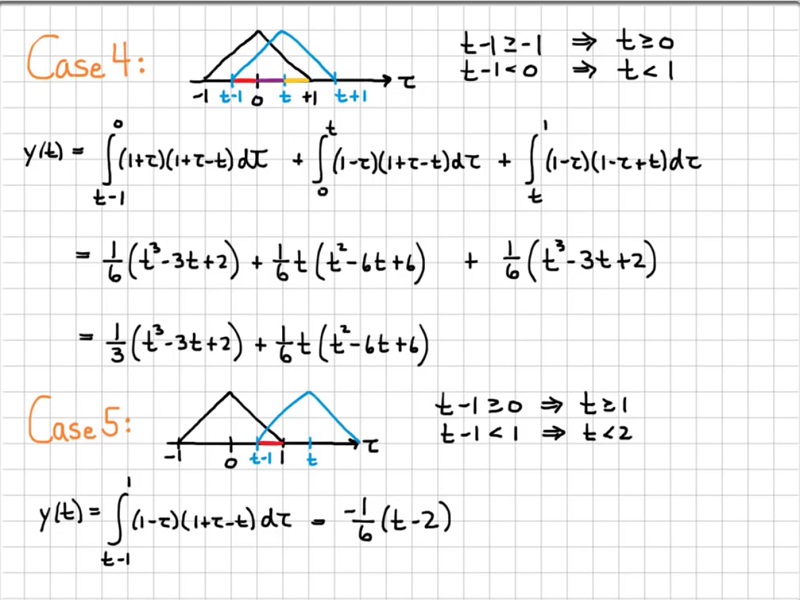 convolution