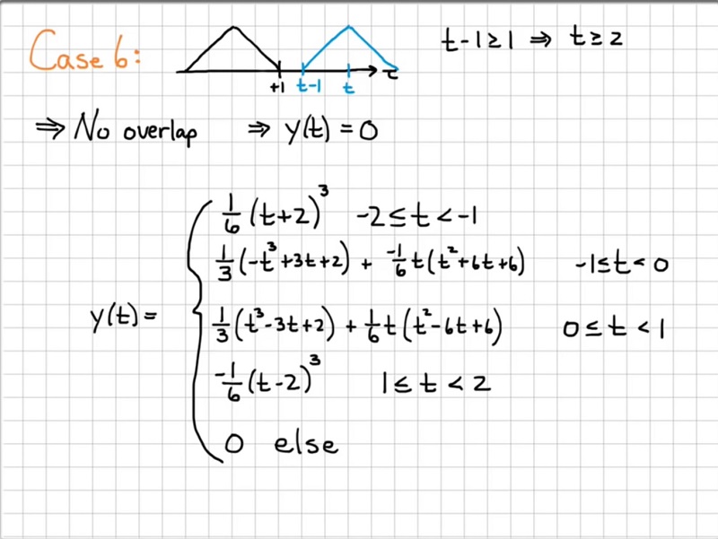 convolution