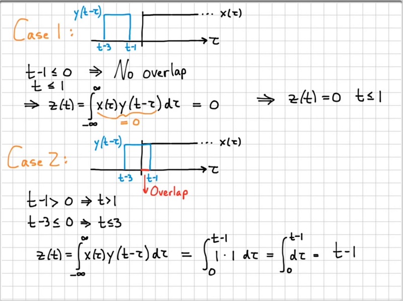 convolution