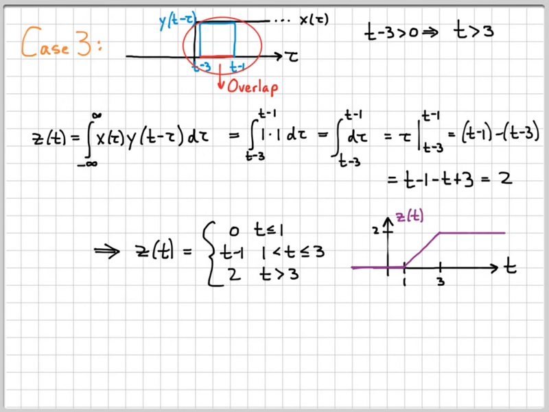 convolution